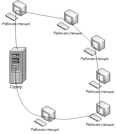 Дипломная работа: Создание офисной сети под управлением Windows Serwer 2003